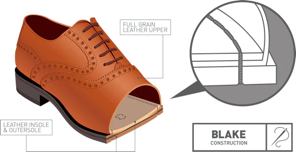 Blake stitching construction for elegant shoes